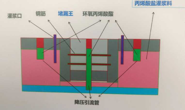 枣庄防水堵漏工程设计