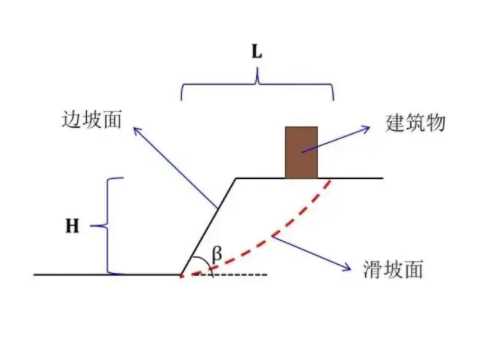 枣庄边坡工程设计